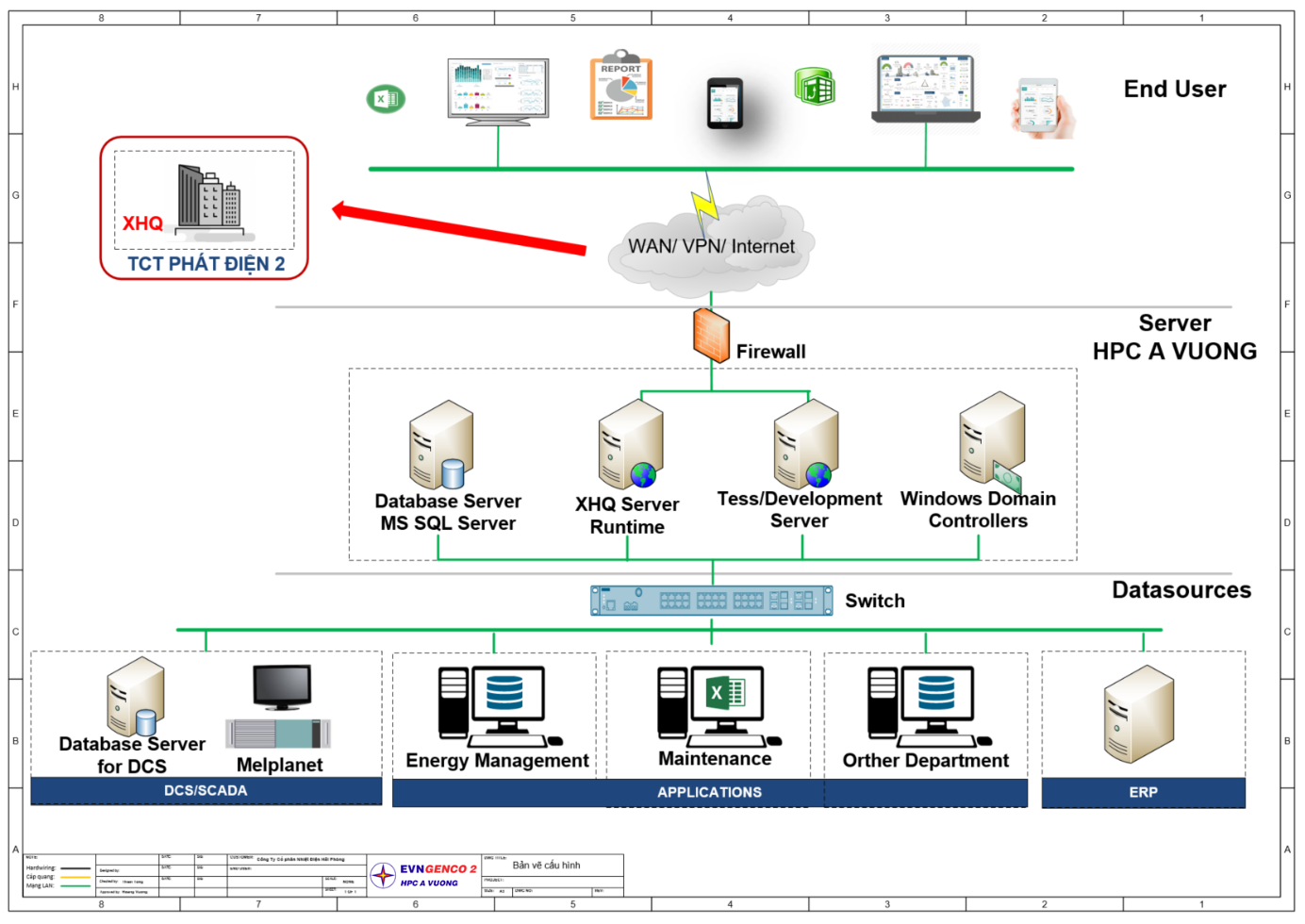 Digitizing the distributed control system, towards building a smart power  plant